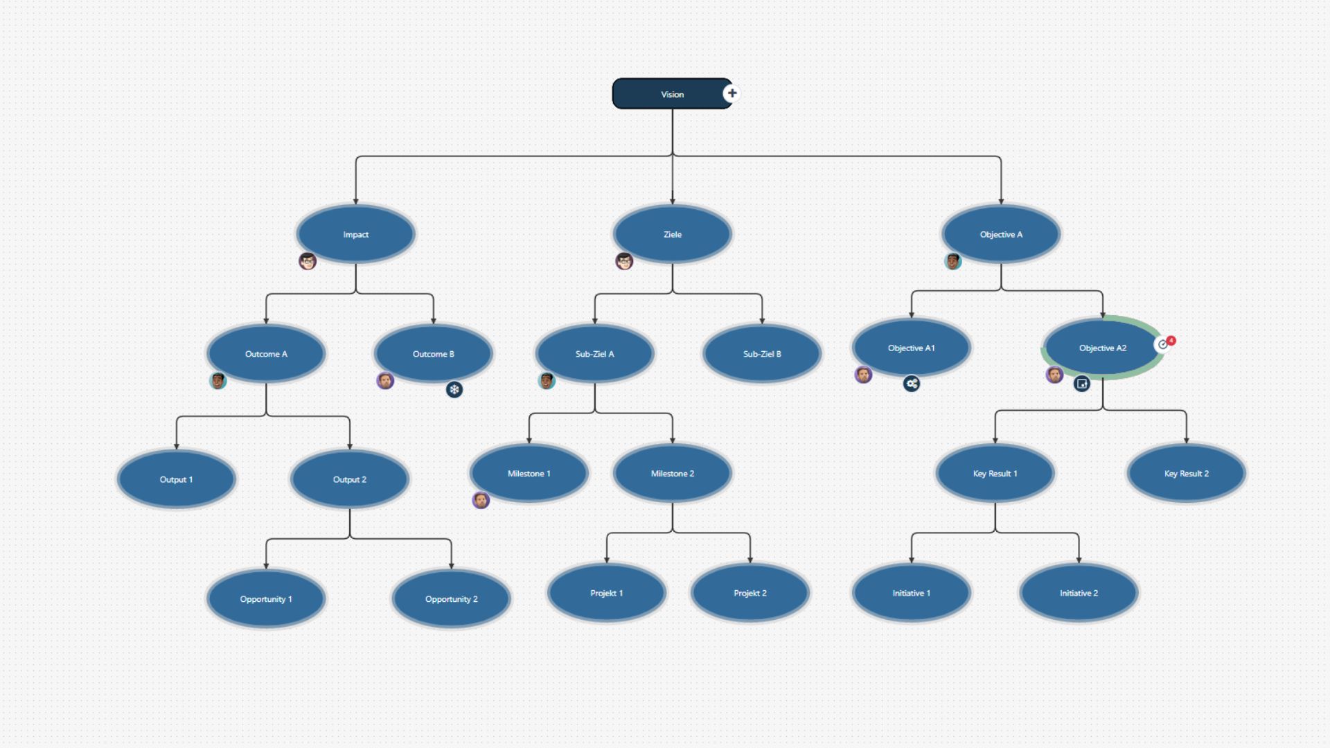 Performance Mapping Structure lumitec Performance System